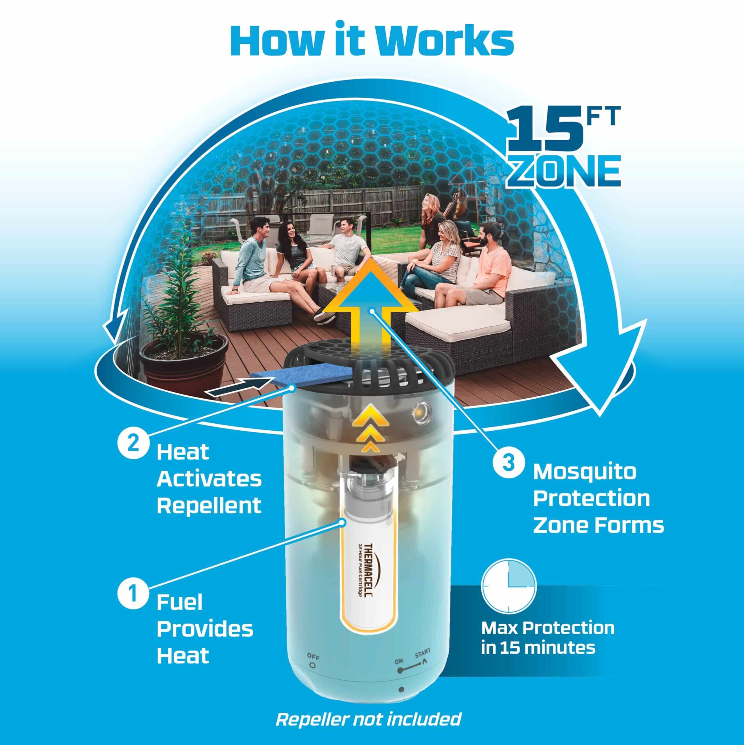 Mosquito area repellent refills 120 hours Mosquito area repellent refills 120 hours